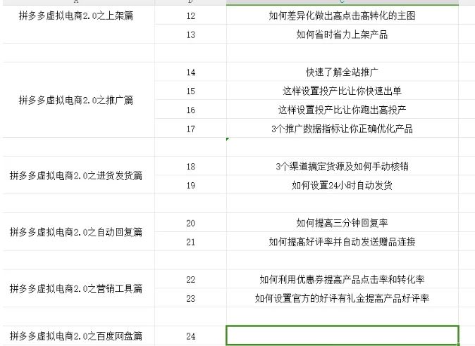 拼多多虚拟电商2.0项目,市面上最好,最全,最让人容易上手实操的拼多多虚拟电商课程
