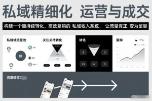 私域精细化运营与成交，构建一个能持续转化、高效复购的私域收入系统，让流量真正变为留量