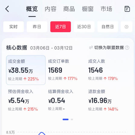 AI服装图文带货教学,2026年3月最新课程和技术,人人都可做带货达人,收益可观好变现