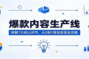 爆款内容生产线：拆解7大核心环节，从0到1落地变现全攻略