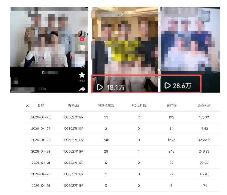 夸克拉新全新玩法思路，2张图片发抖音46w播放，夸克拉新到手7700+，3385字完整教程附上【付费文章】