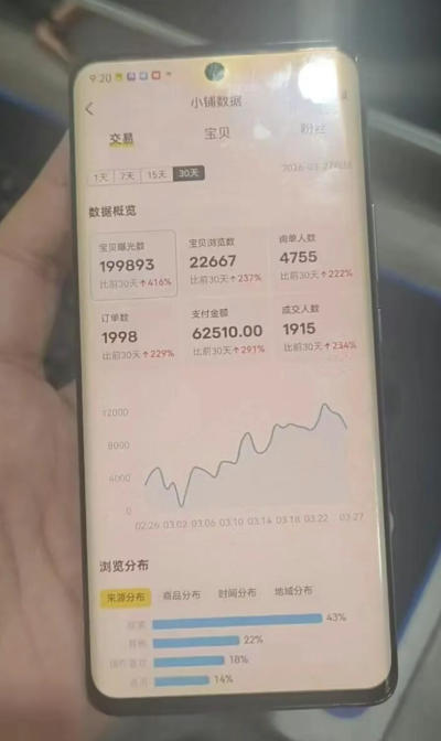 闲鱼超级擦亮科学0-1玩法,从上品,测试,干预,优化,到付费放大的整个流程
