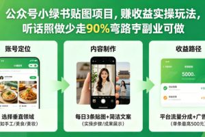 公众号小绿书贴图项目，赚收益实操玩法，听话照听话照少走90%弯路丨副业可做