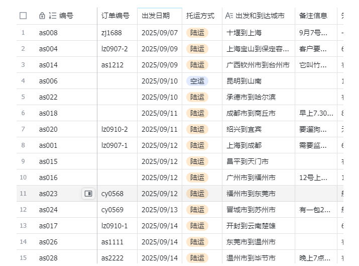 宠物托运阳光赛道賺钱教学,小众高刚需冷门项目,日均10单稳定盈利,单均利润200+