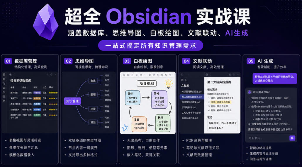 超全Obsidian实战课,涵盖数据库、思维导图、白板绘图、文献联动、AI生成,一站式搞定所有知识管理需求