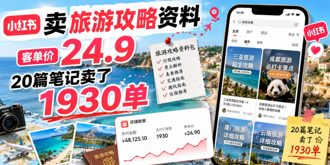 小红书卖旅游攻略资料,客单价24.9,20篇笔记卖了1930单!