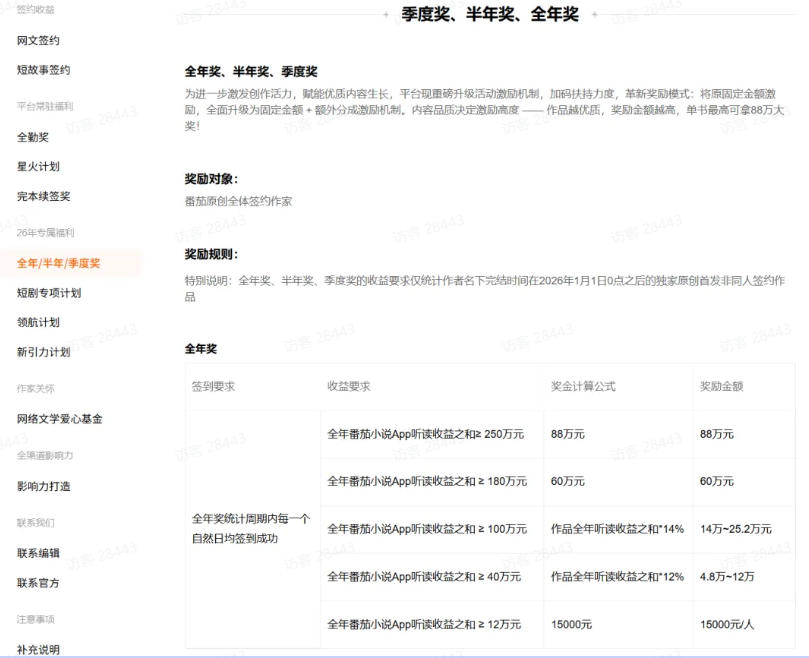 AI小说短故事项目,大佬亲测月入1-3W,零基础教你用AI批量产出优质短故事,实现一稿多吃多渠道变现(更新0624)