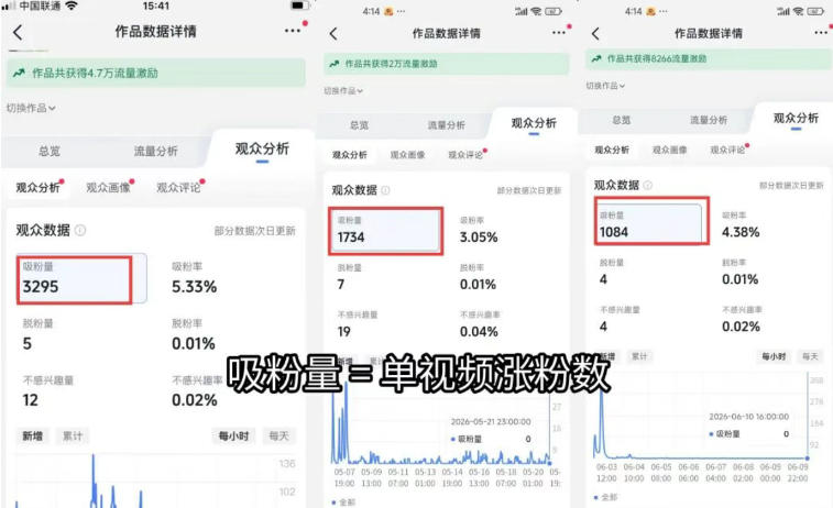 苗子起号涨粉实战变现训练营，多类目零基础爆款起号、精准起号节奏、新手稳涨粉可落地变现全课